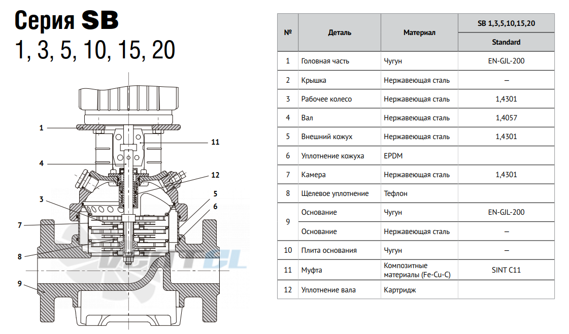 Waterstry WATERSTRY SB 5 - описание, технические характеристики, графики